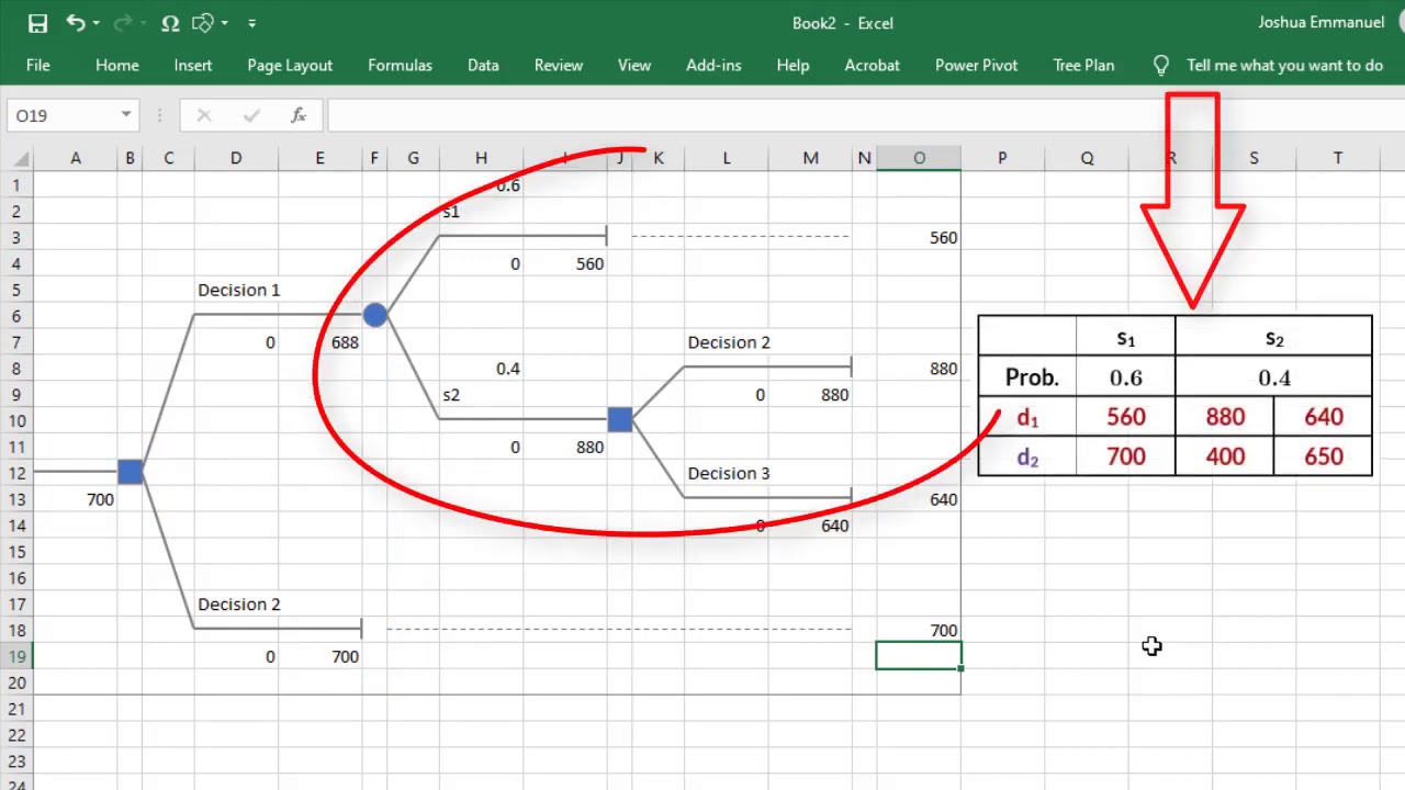best software for decision tree on excel mac